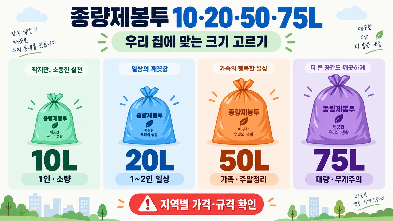 쓰레기 종량제봉투 10·20·50·75리터 사이즈별 가격과 선택법 정보 카드