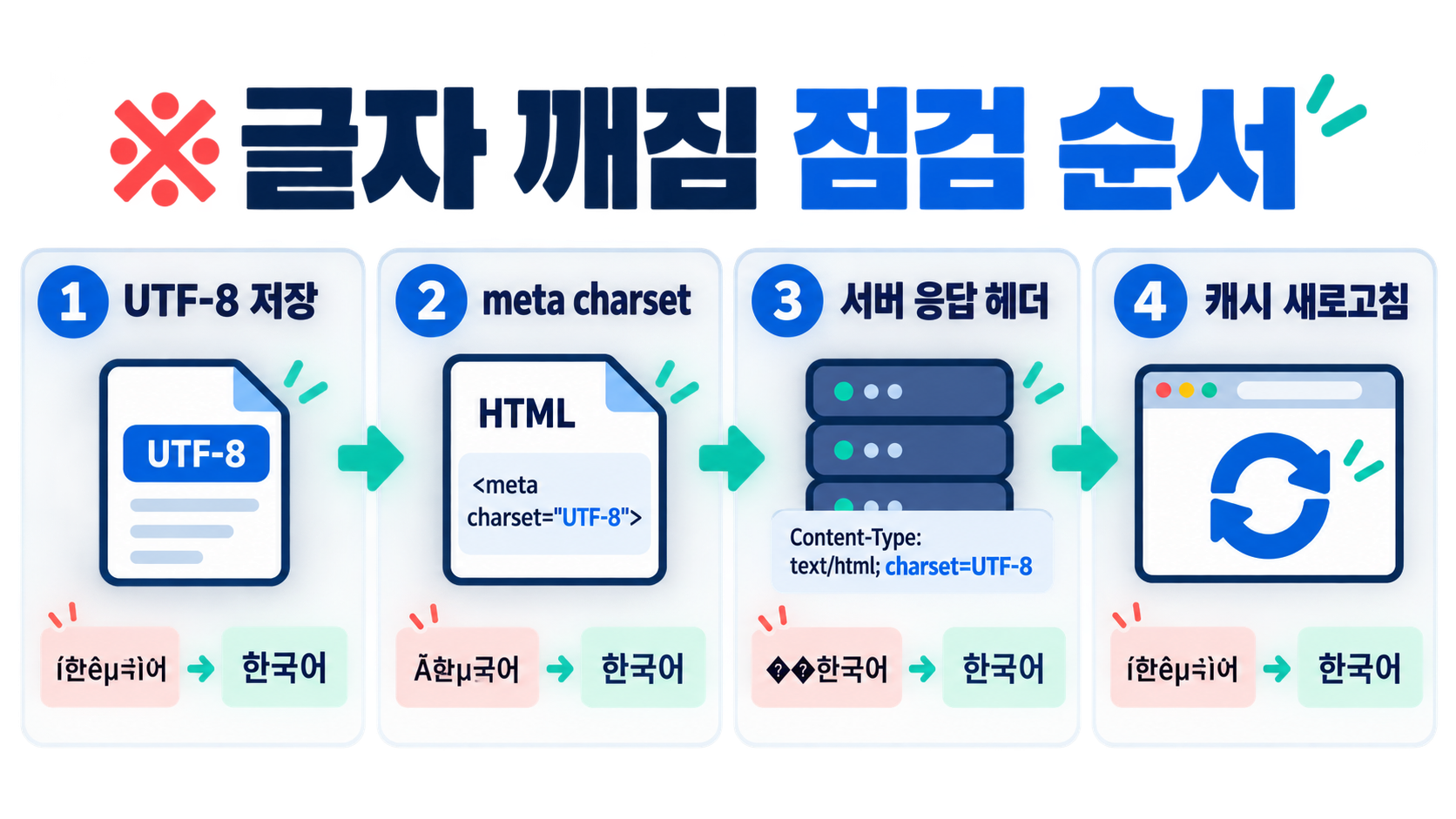 HTML에서 당구장 표시(※) 특수문자 입력·표현 방법 확인 정보 카드