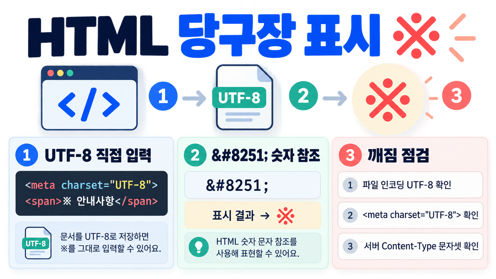 HTML에서 당구장 표시(※) 특수문자 입력·표현 방법 정보 카드