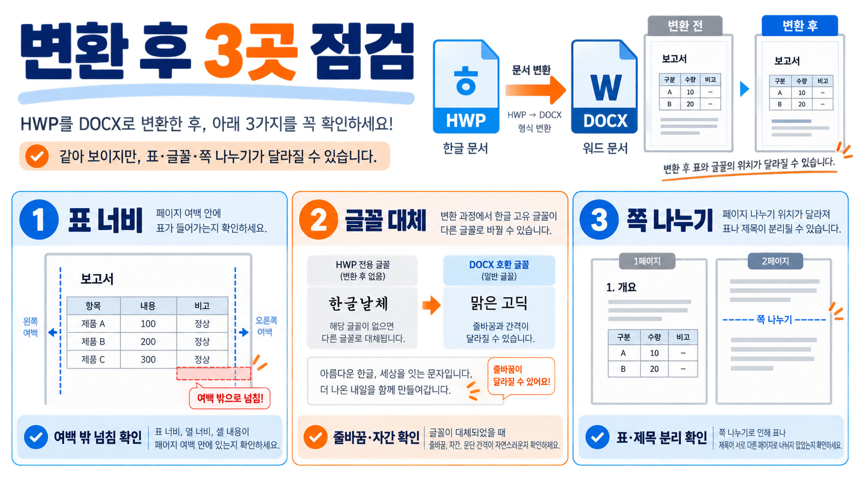 한글(HWP) 워드(DOCX) 변환 방법: 오류 줄이는 실전 가이드 관련 정보 카드
