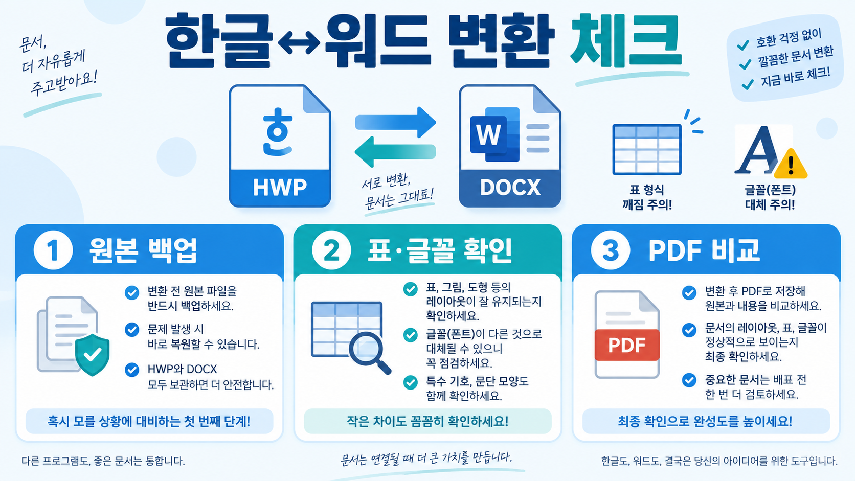 한글(HWP) 워드(DOCX) 변환 방법: 오류 줄이는 실전 가이드 정보 카드