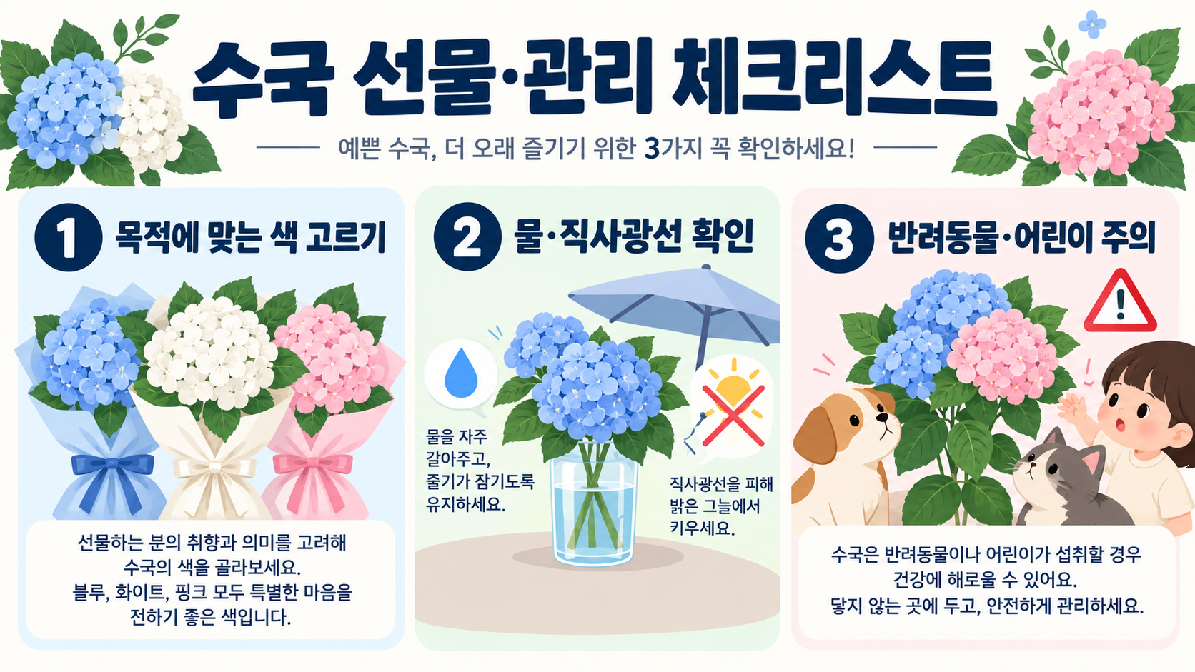 수국 꽃말 색상별 의미: 파란·하얀·분홍 수국 알아보기 확인 정보 카드