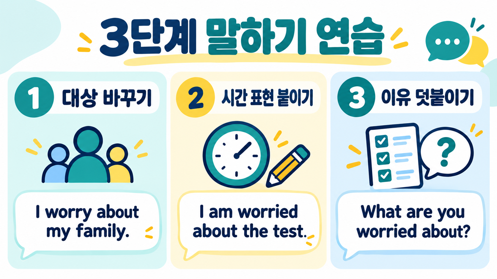 I worry와 I am worried 차이: 일반적 걱정과 현재의 불안 구분하기 확인 정보 카드