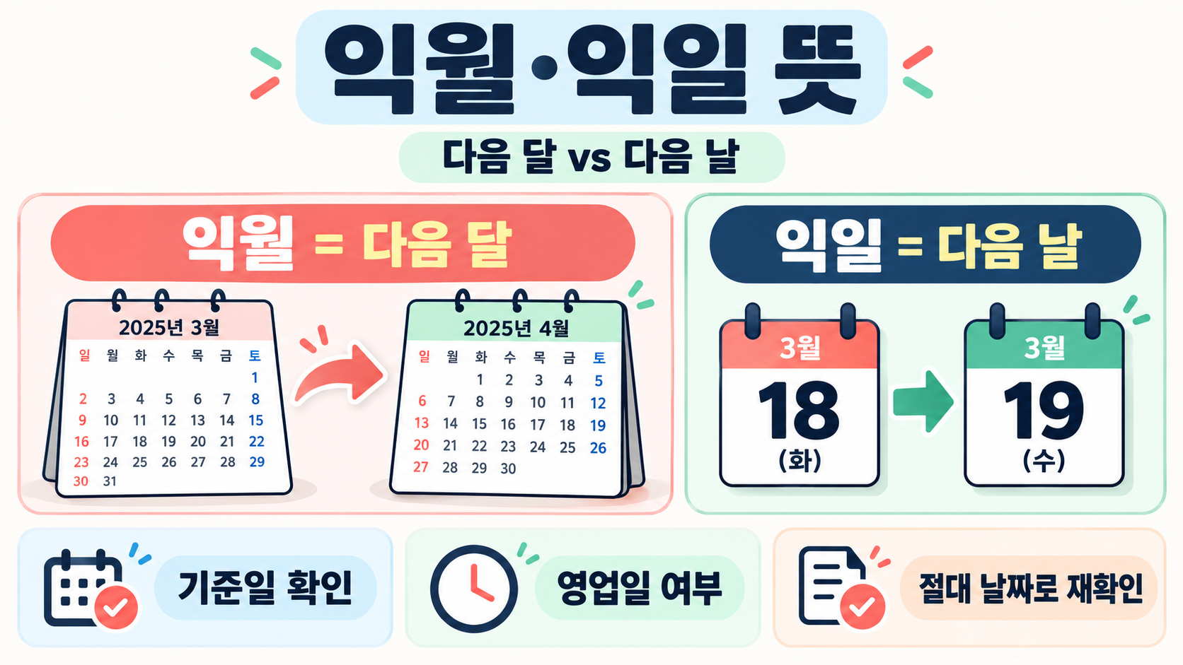 익월·익일 뜻: 다음 달과 다음 날, 헷갈리지 않는 사용법 대표 이미지
