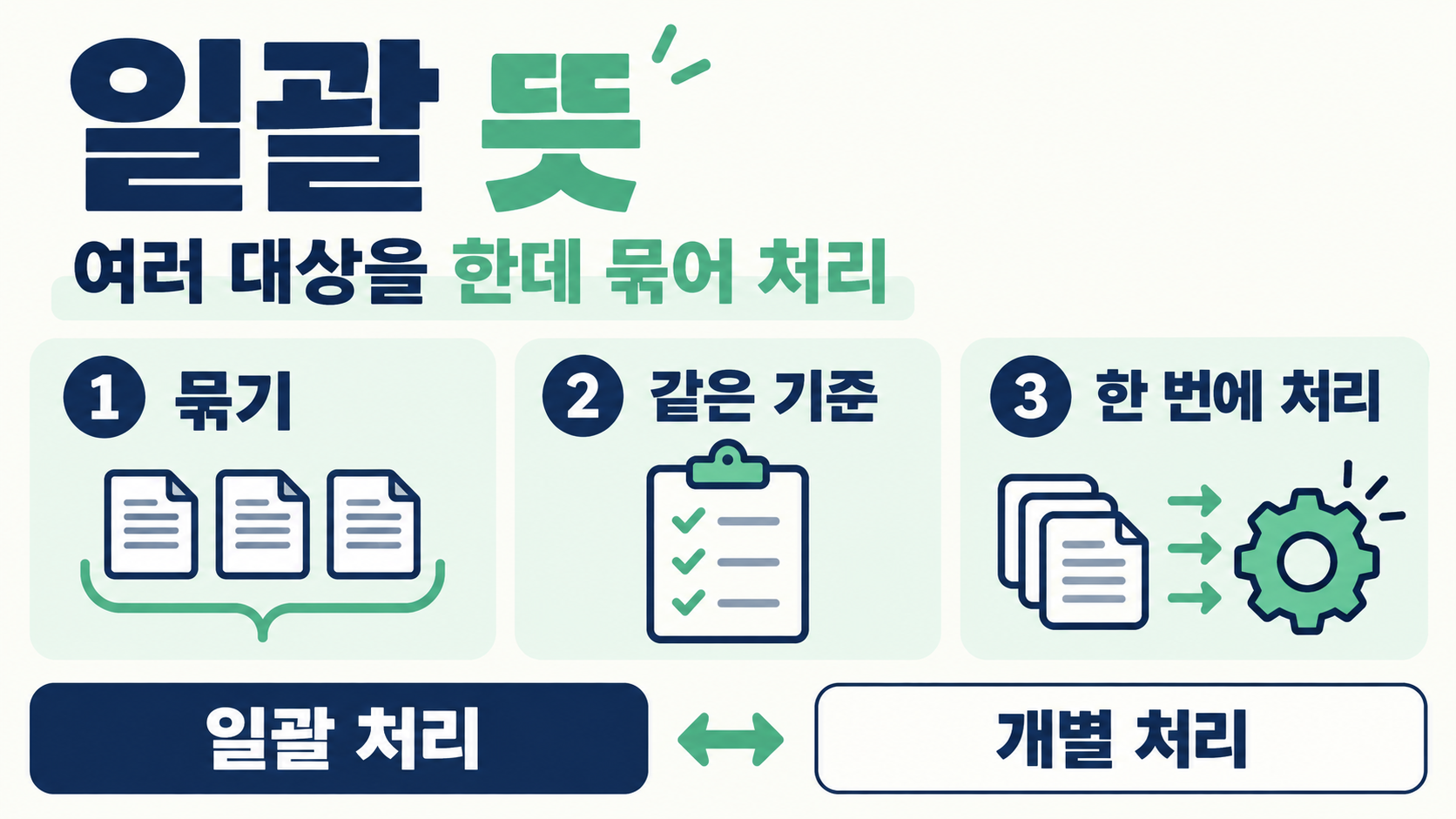 일괄 뜻: 한 번에 묶어 처리한다는 말의 정확한 의미와 활용법 정보 카드