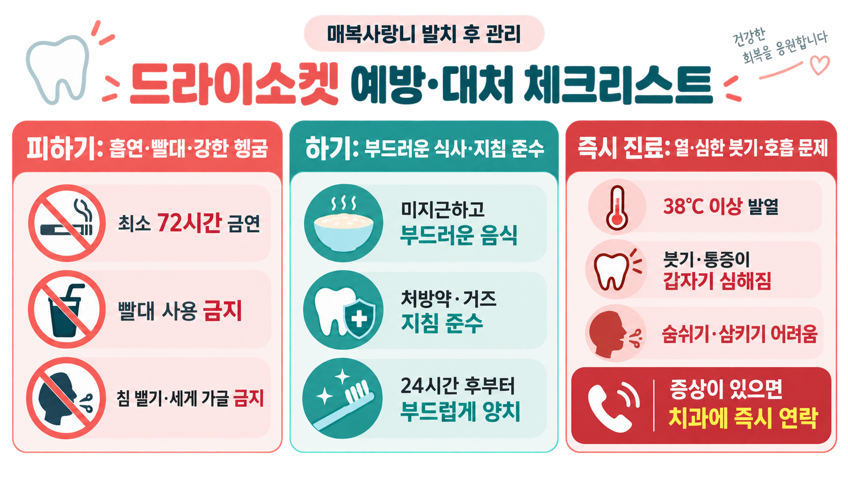 매복사랑니 발치 후 드라이소켓: 증상·대처·진료 신호 확인 정보 카드