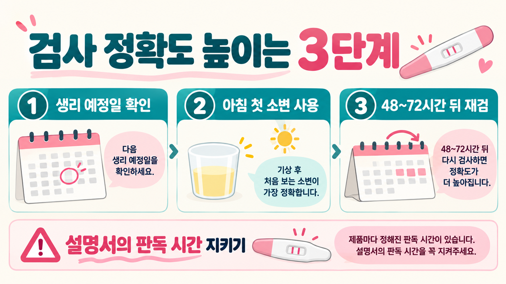 임신테스트기 사용 시점: 정확도를 높이는 방법과 착상혈 확인 가이드 관련 정보 카드