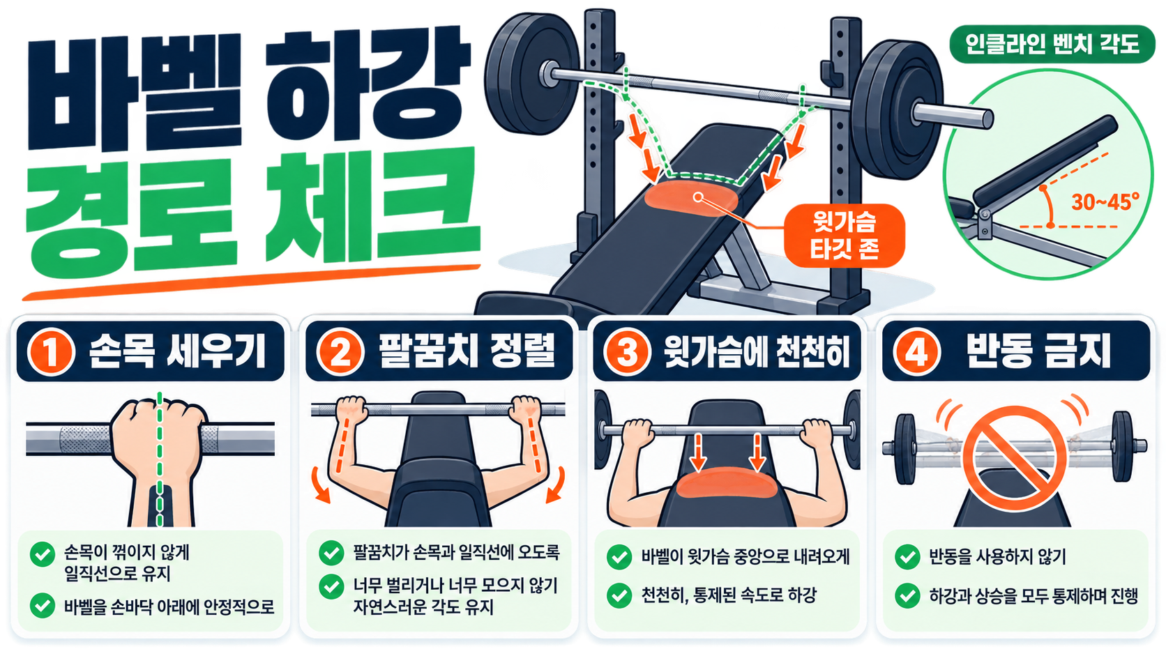 인클라인 벤치프레스 기초 자세: 안전하고 정확한 키포인트 가이드 관련 정보 카드
