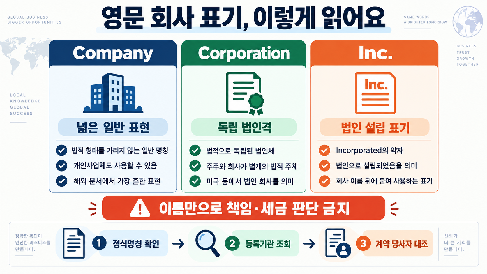 Incorporated·Corporation·Company 차이: 영문 회사 표기, 법적 의미와 확인 방법 관련 정보 카드