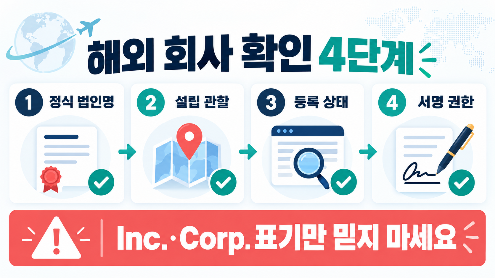Incorporated·Corporation·Company 차이: 영문 회사 표기, 법적 의미와 확인 방법 확인 정보 카드