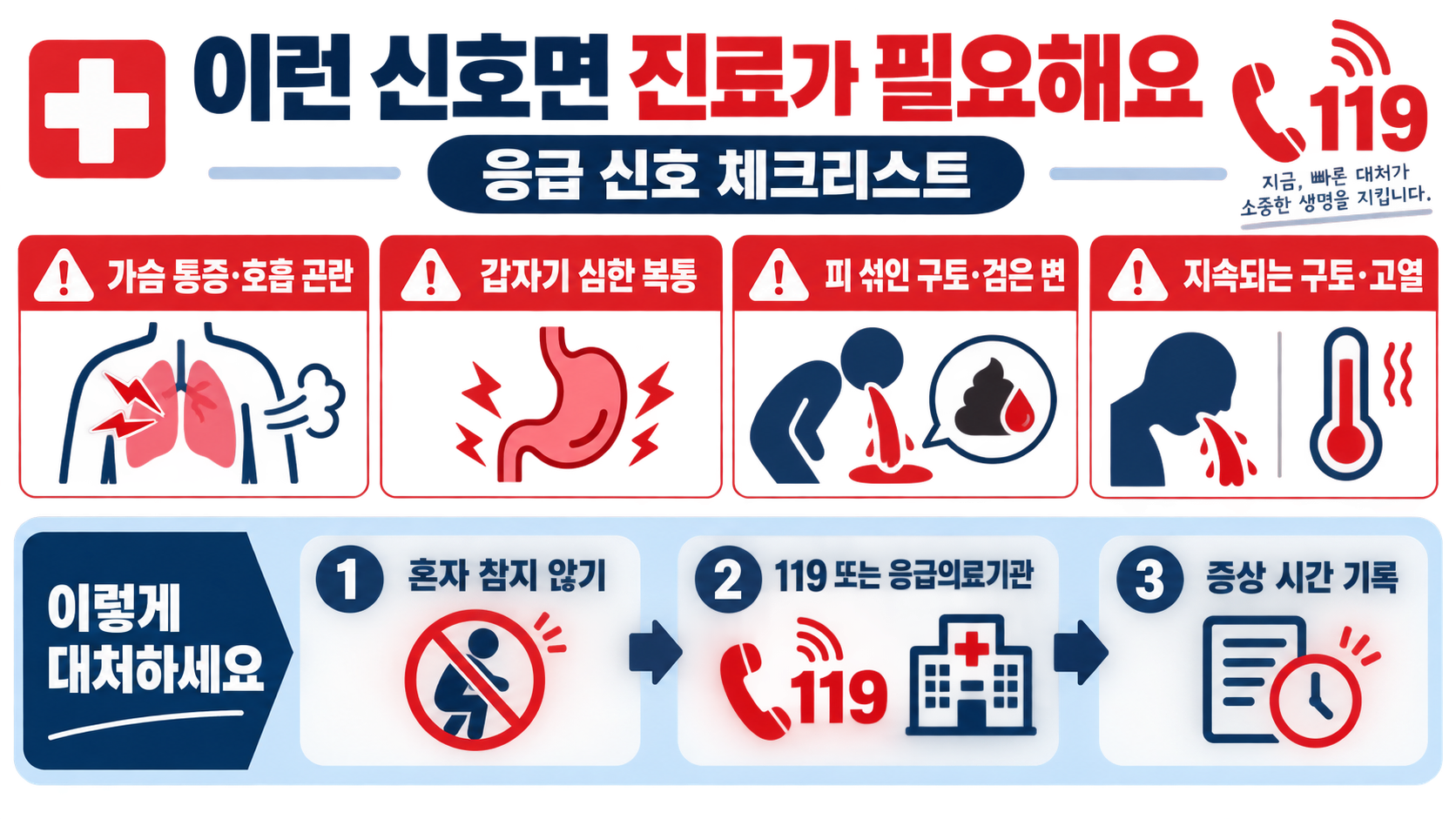 체했을 때 대처 방법: 증상 관찰부터 진료 신호까지 확인 정보 카드