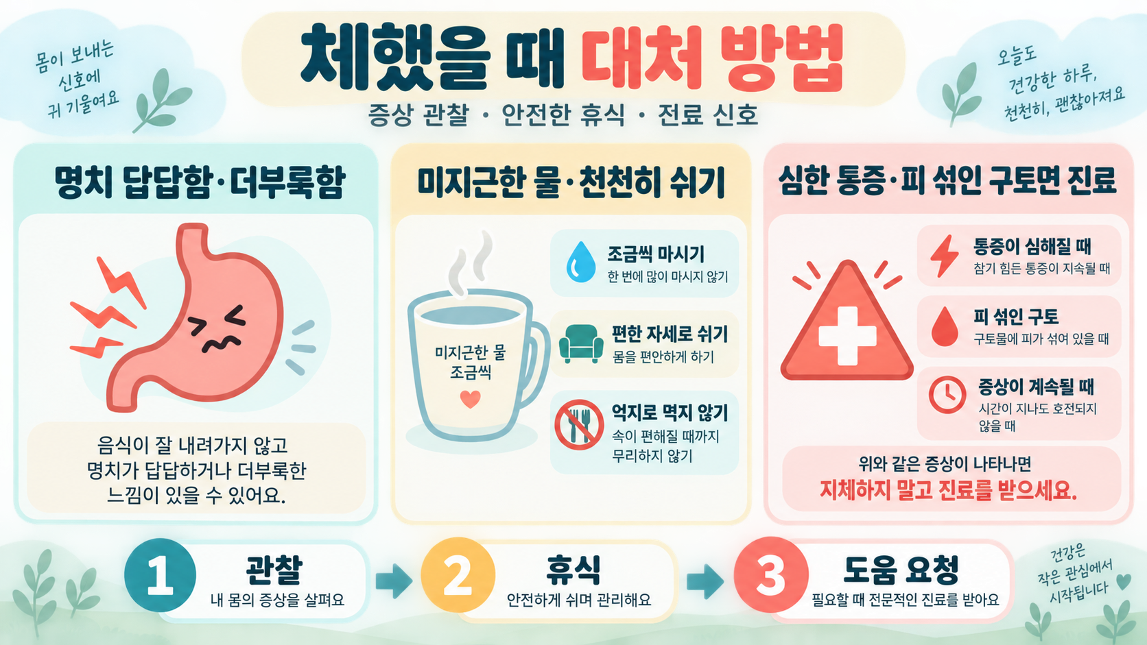 체했을 때 대처 방법: 증상 관찰부터 진료 신호까지 정보 카드