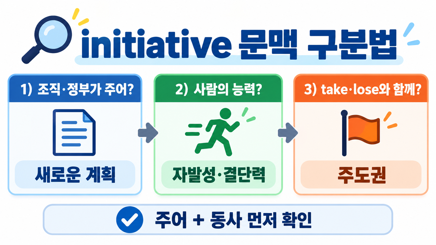 이니셔티브 뜻: initiative 의미와 예문으로 구분하기 관련 정보 카드