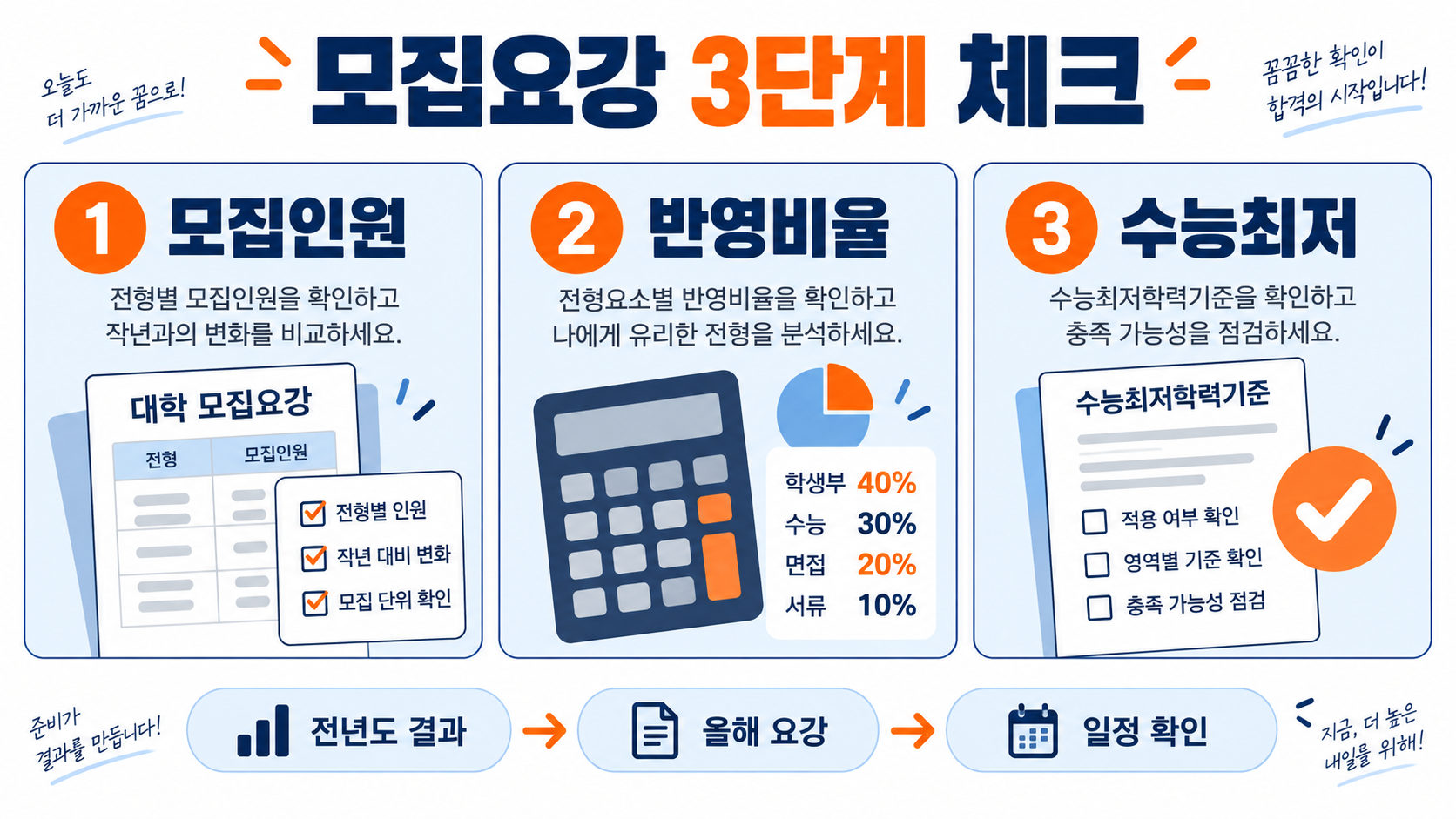 인서울 대학 서열 라인, 2026년 확인 기준 총정리 관련 정보 카드