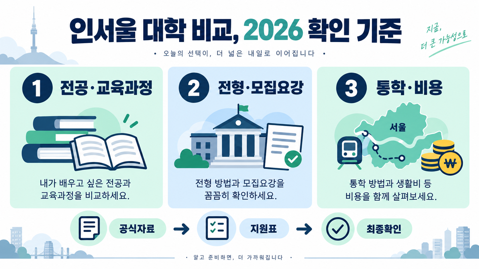 인서울 대학 서열 라인, 2026년 확인 기준 총정리 정보 카드