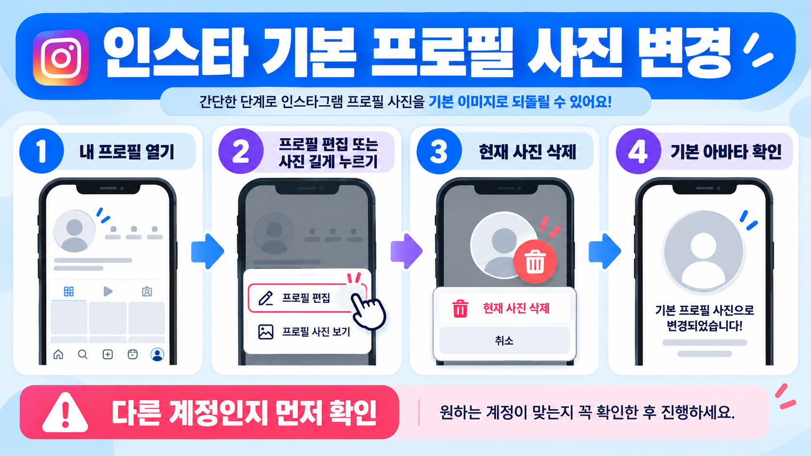 인스타그램 기본 프로필 사진으로 변경하는 방법 정보 카드