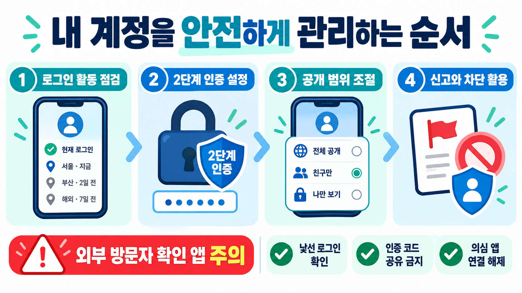 인스타그램 확인 정보 카드
