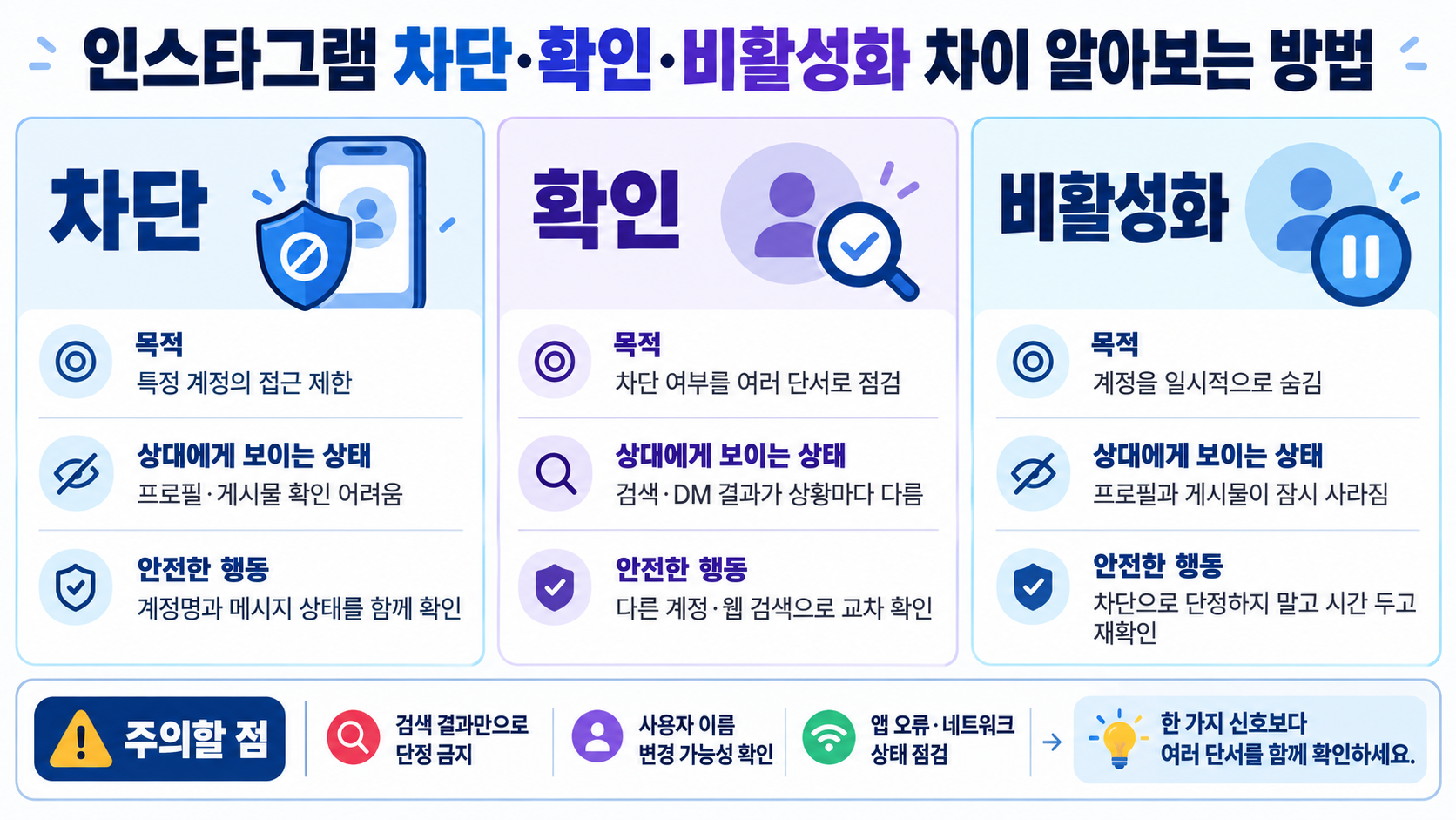 인스타그램 정보 카드