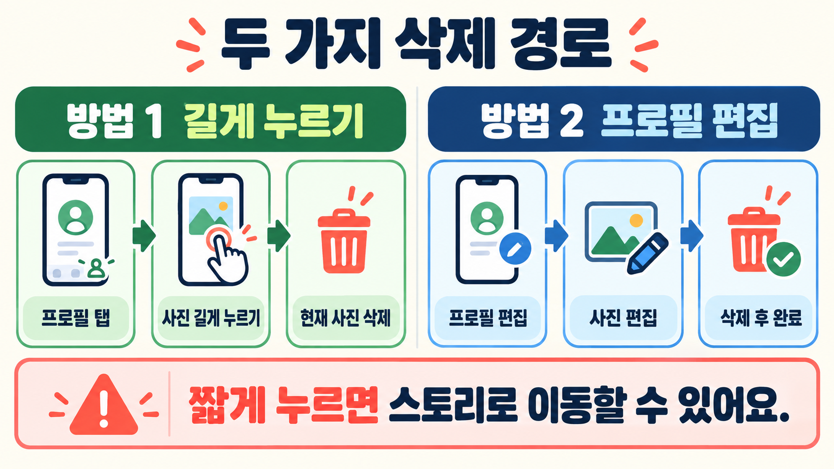 인스타그램 기본 프로필 사진으로 변경하는 방법 관련 정보 카드