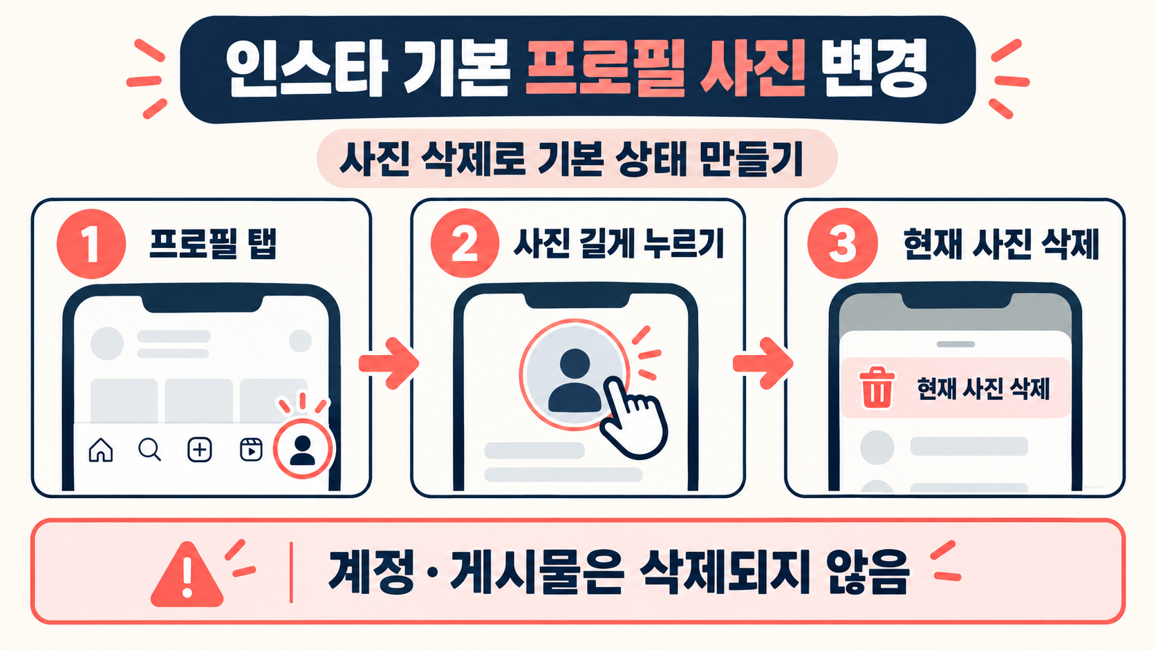 인스타그램 기본 프로필 사진으로 변경하는 방법 정보 카드