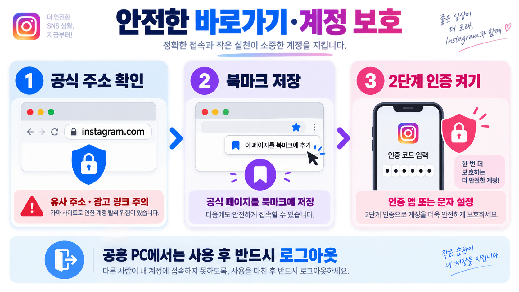 인스타그램 PC버전 주소 접속 방법: 로그인·보안·바로가기 확인 가이드 확인 정보 카드
