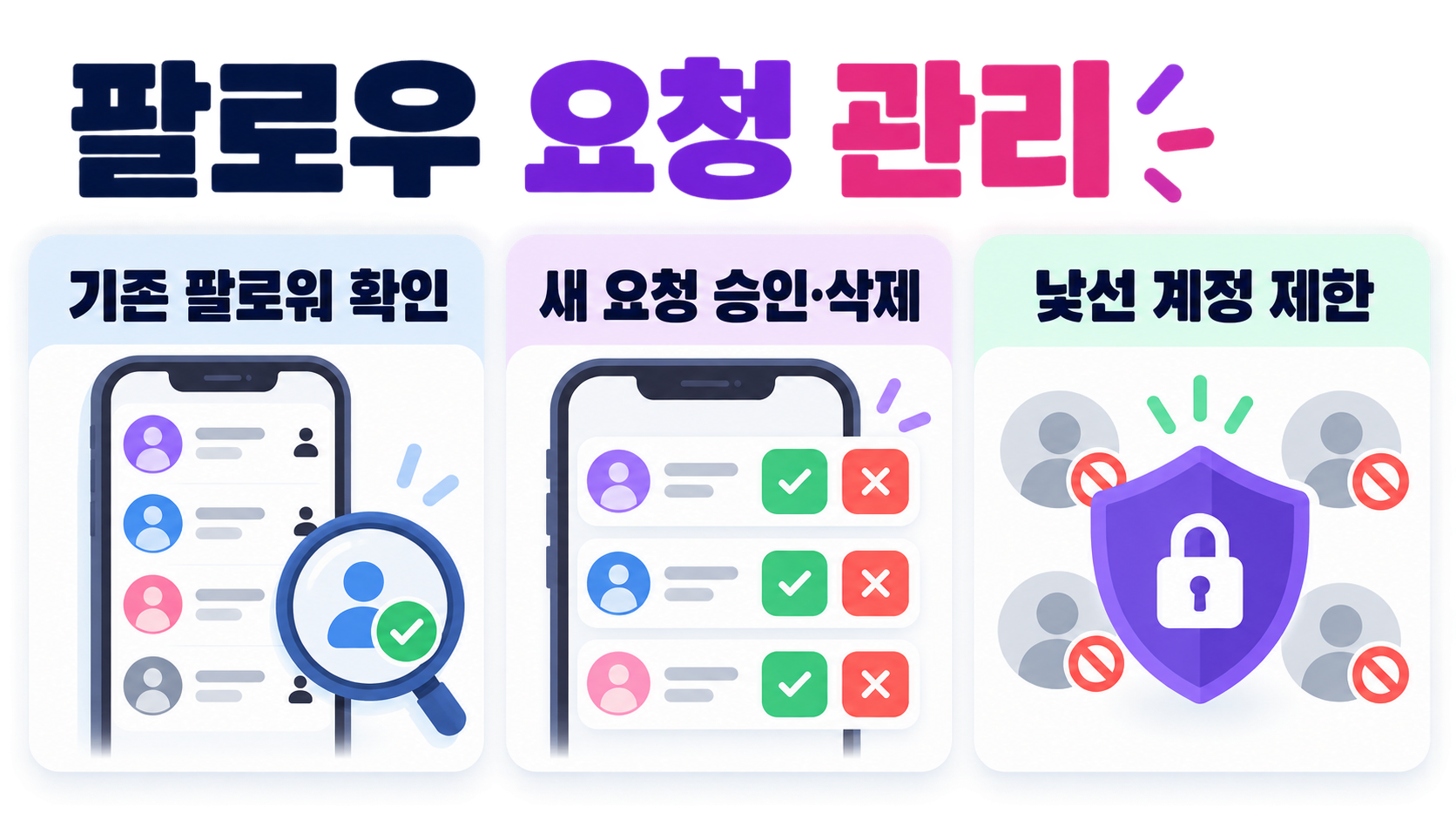 인스타그램 비공개 계정 설정 순서를 정리한 정보 카드