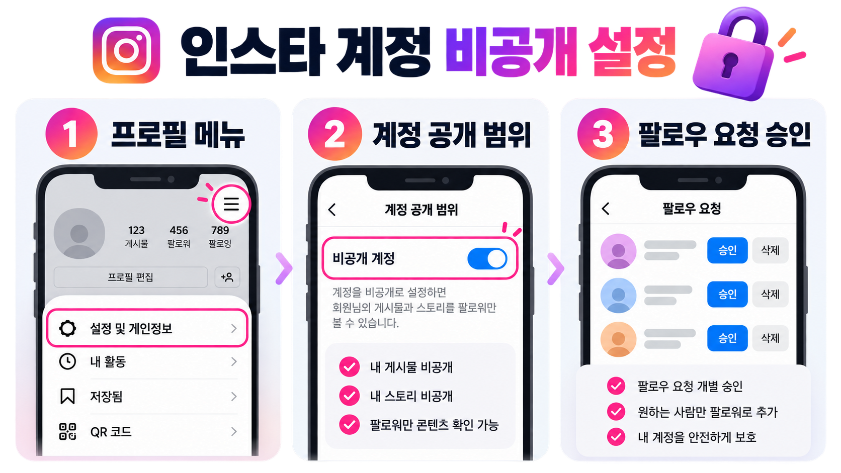 인스타그램 비공개 계정 설정 방법: 팔로워 승인·게시물 공개범위 관리 가이드 정보 카드