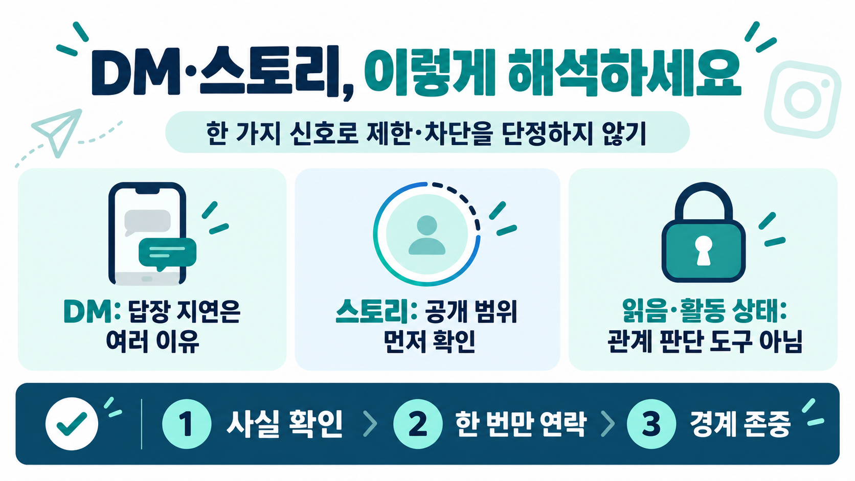 인스타그램 제한과 차단 차이: DM·스토리 확인 전 알아둘 점 관련 정보 카드