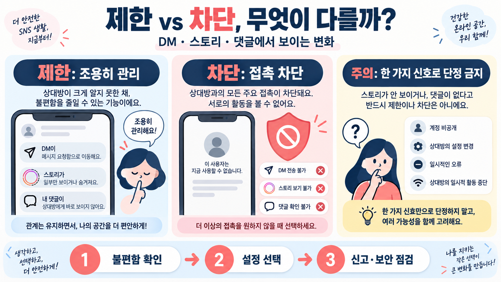인스타그램 제한과 차단 차이: DM·스토리 확인 전 알아둘 점 정보 카드