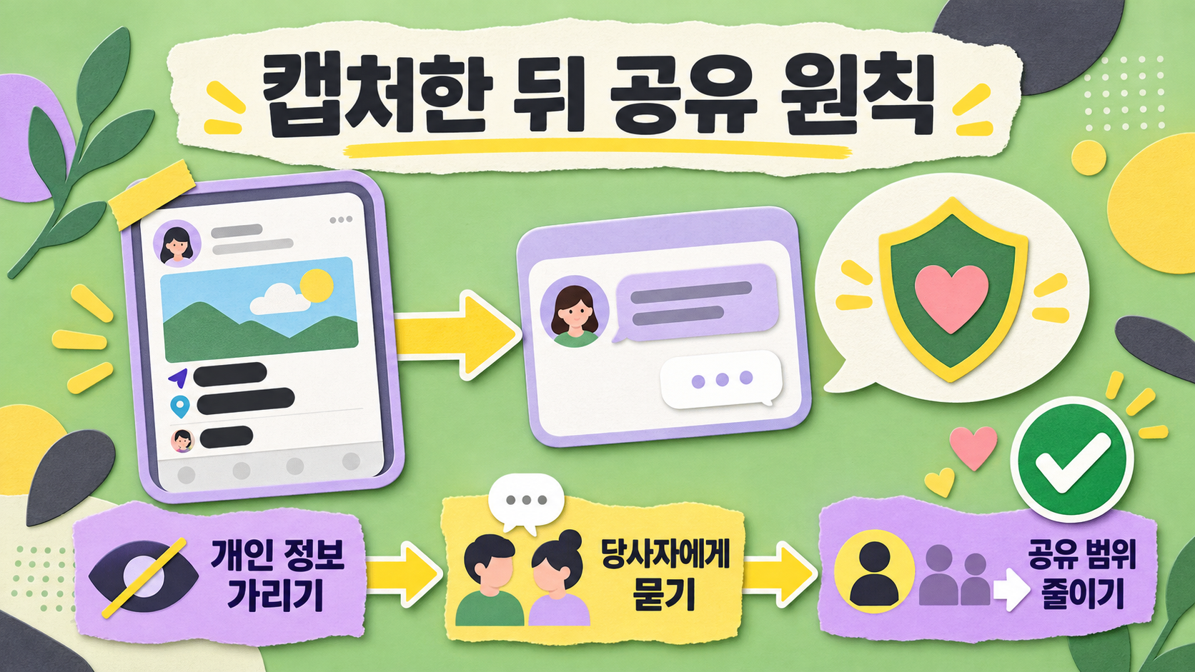 캡처 이미지 공유 전 개인정보 보호 정보카드