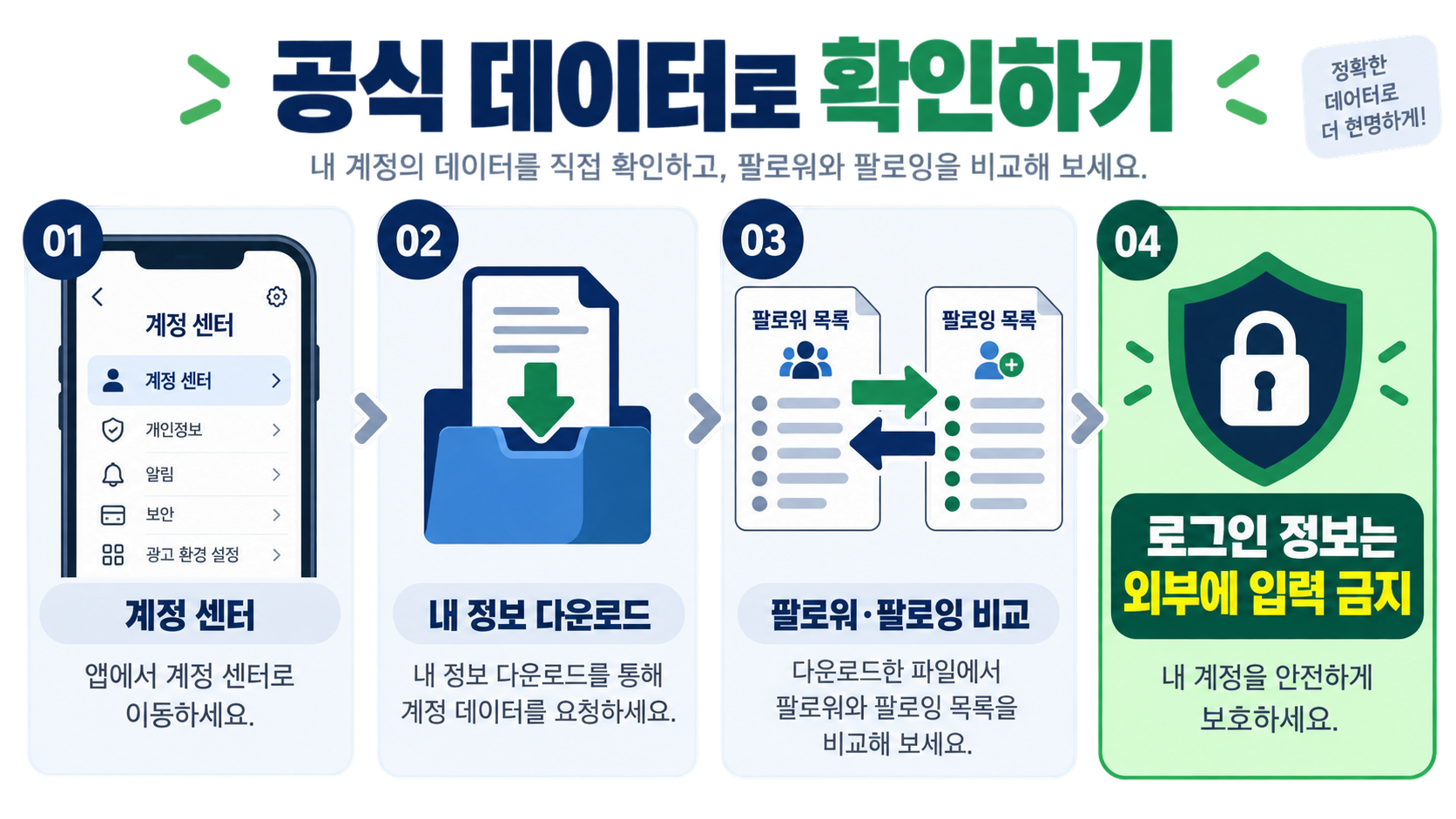 인스타 언팔 확인: 앱 없이 내 데이터로 안전하게 확인하는 방법 관련 정보 카드