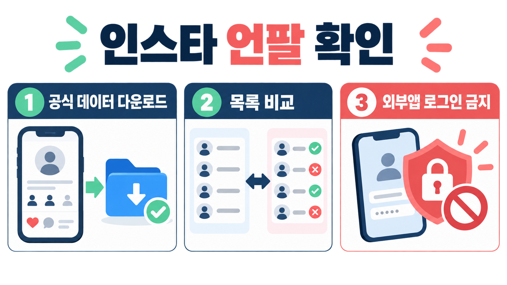 인스타 언팔 확인: 앱 없이 내 데이터로 안전하게 확인하는 방법 정보 카드