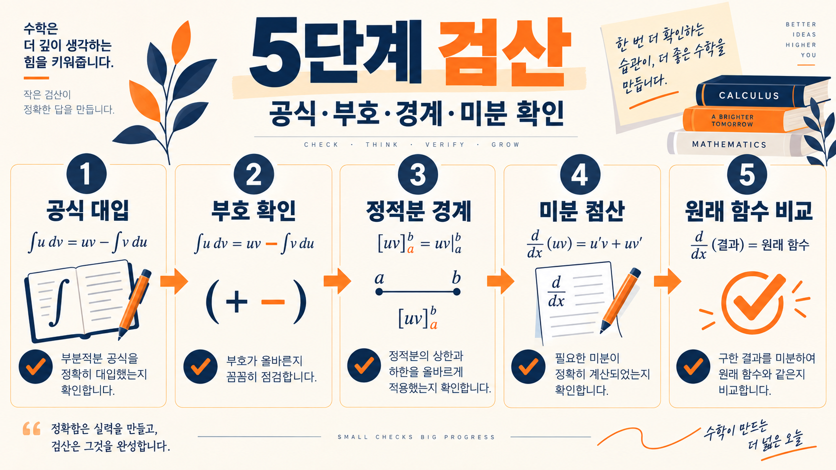 부분적분법: 확인 정보 카드