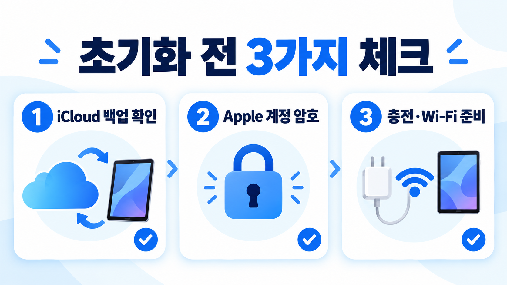 아이패드 초기화 방법 2가지: 공장 초기화 전 백업과 설정 가이드 관련 정보 카드