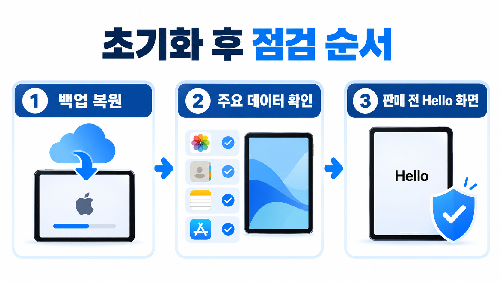아이패드 초기화 방법 2가지: 공장 초기화 전 백업과 설정 가이드 확인 정보 카드