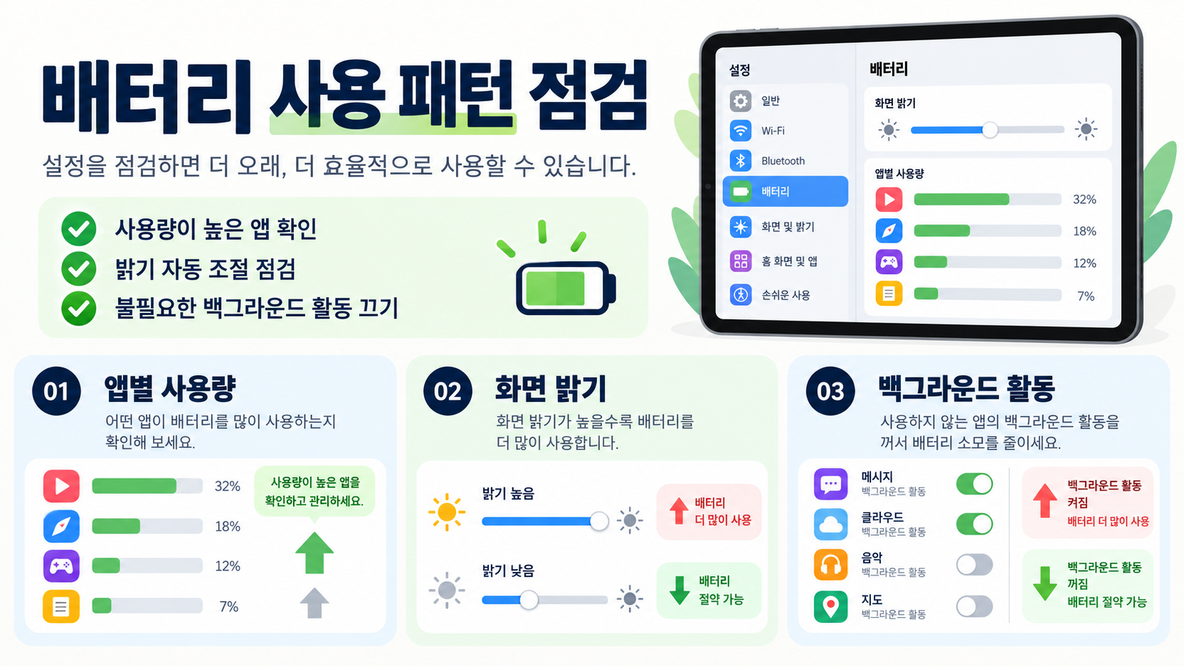 아이패드 구모델 배터리 성능 확인 방법: 설정부터 점검 순서까지 관련 정보 카드