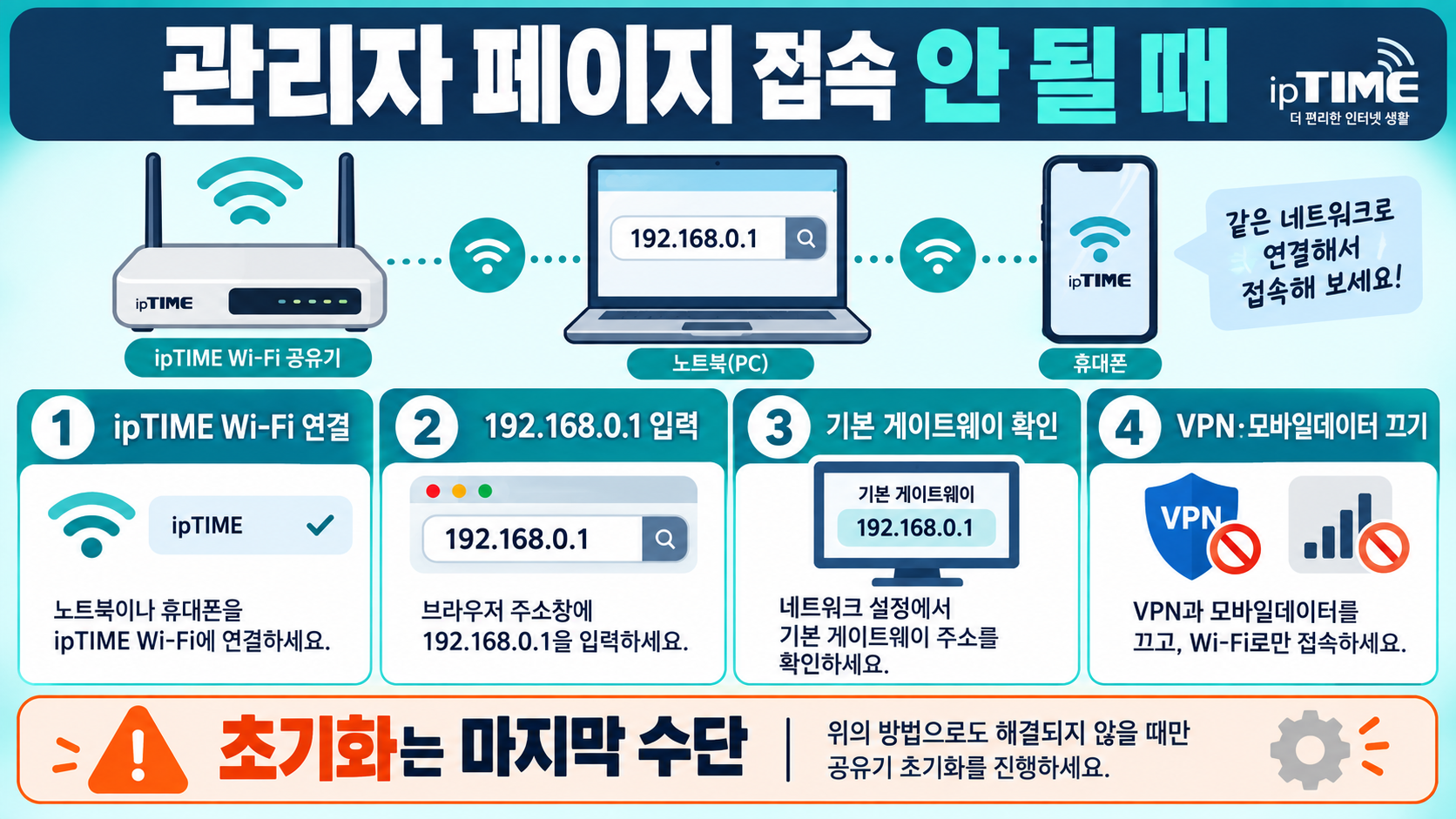 ipTIME 공유기 설치와 관리자 모드 진입 방법 관련 정보 카드
