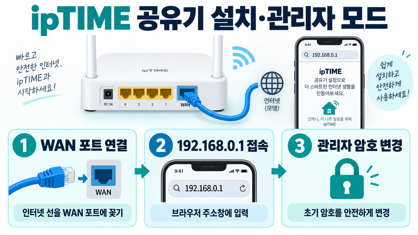 ipTIME 공유기 설치와 관리자 모드 진입 방법 정보 카드
