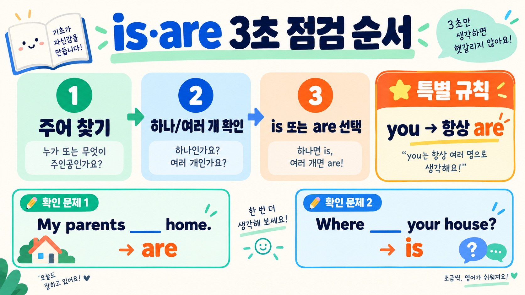 영어 be동사 is와 are 차이: 초보자를 위한 단수·복수 사용법 확인 정보 카드