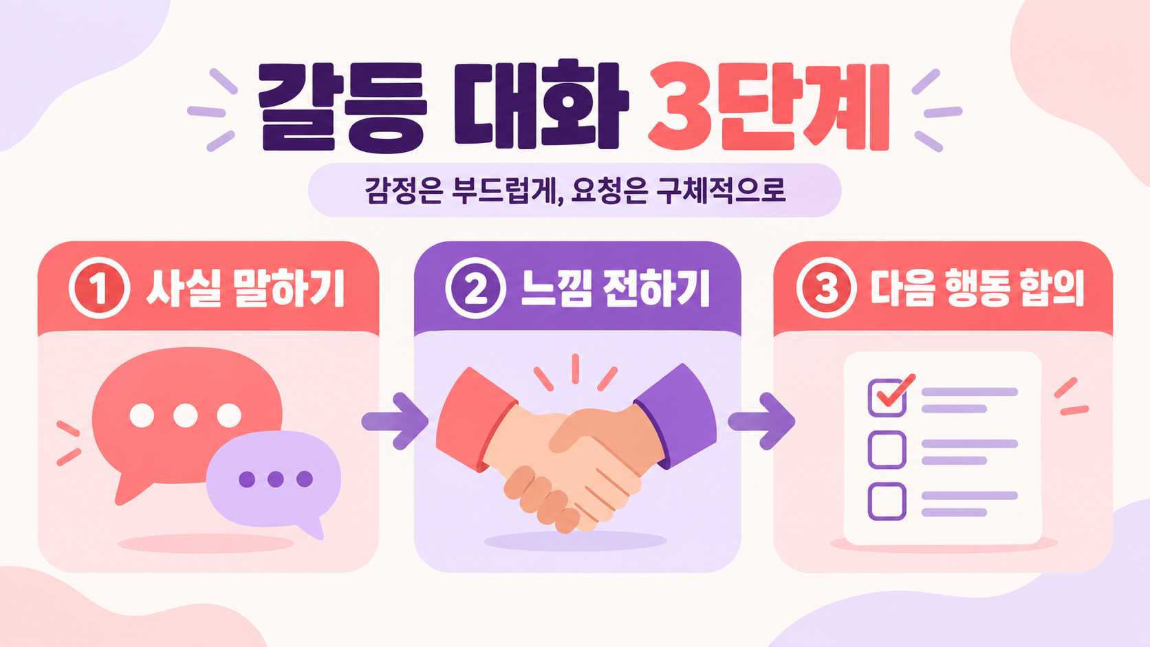 ISFP 여성의 성격·연애·소통 특징: 편견 없이 이해하는 법 확인 정보 카드