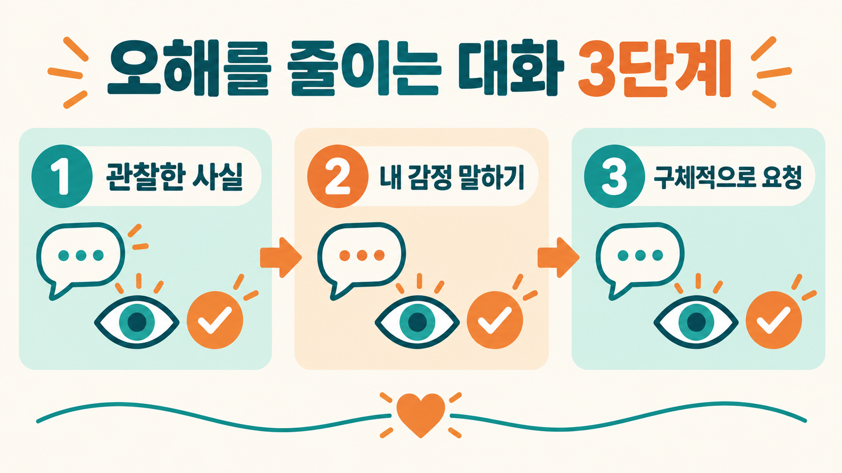 ISTP 성향과 연애 소통 가이드: 특징을 편견 없이 이해하는 법 관련 정보 카드