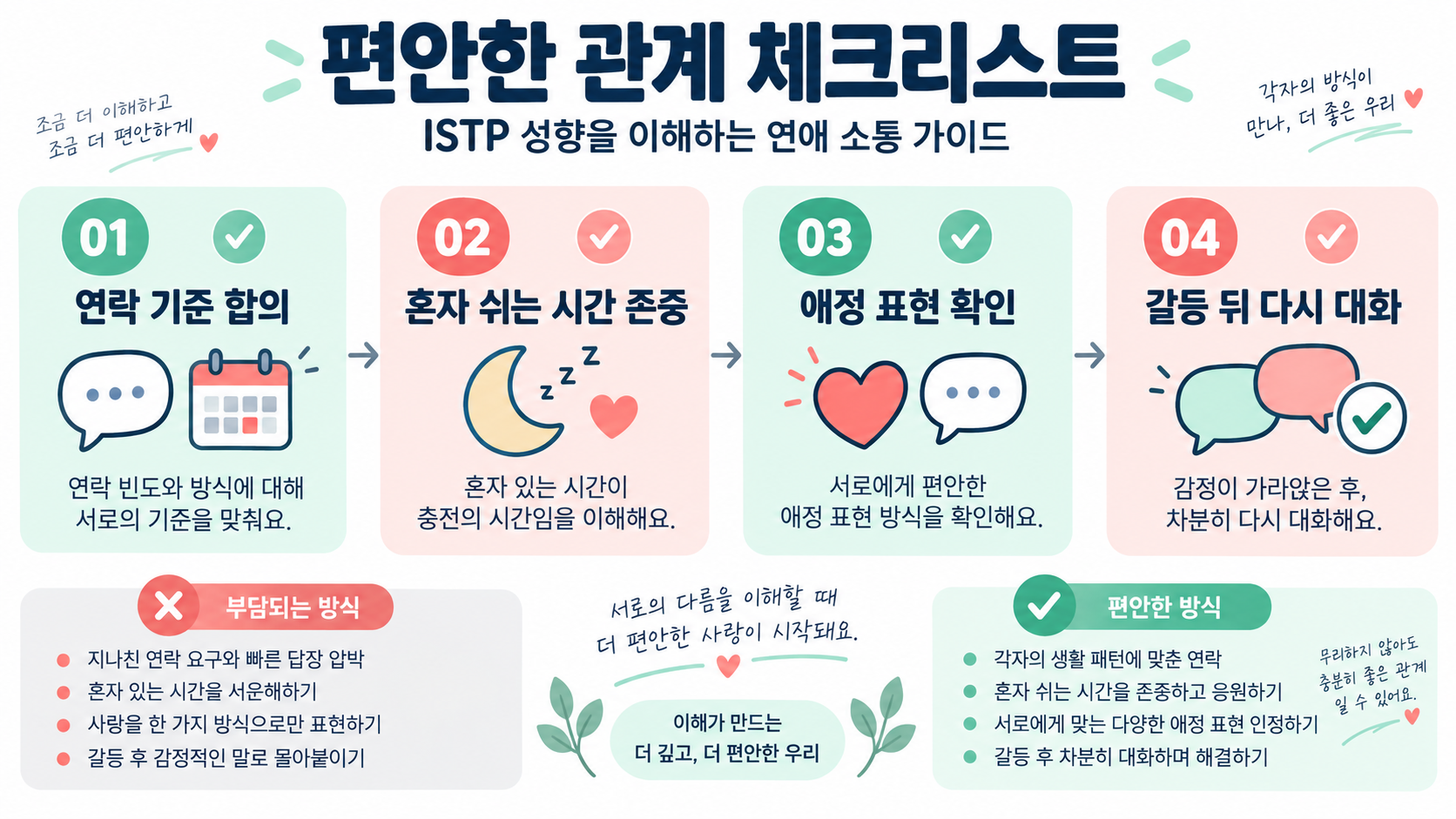ISTP 성향과 연애 소통 가이드: 특징을 편견 없이 이해하는 법 확인 정보 카드
