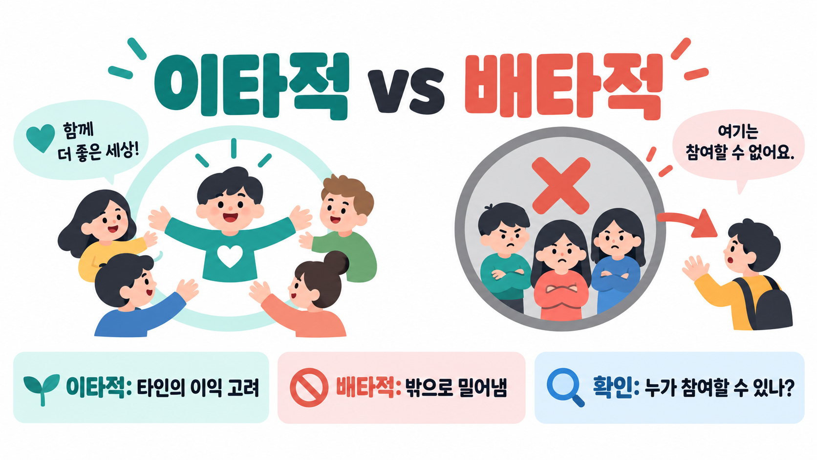 이타적·배타적 뜻: 헷갈리는 차이와 올바른 사용법 정보 카드