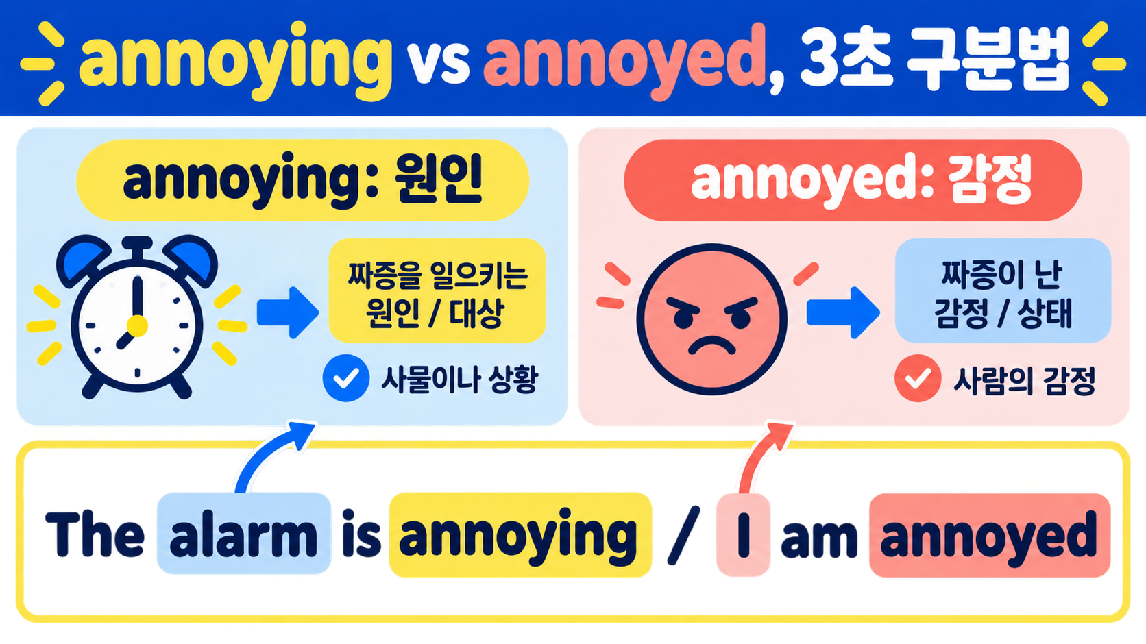 It's annoying 뜻과 상황별 자연스러운 영어 표현 관련 정보 카드