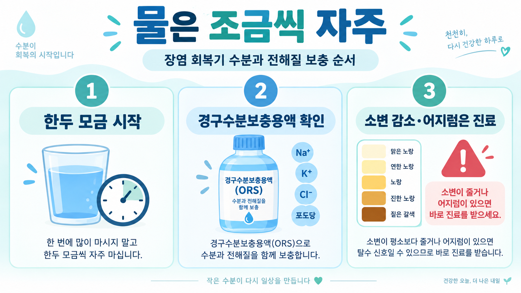 장염에 좋은 음식과 회복을 돕는 생활 관리법 관련 정보 카드