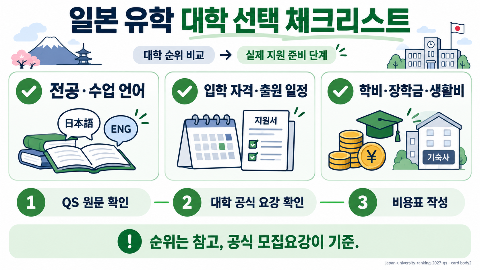 2027 QS 기준 일본 대학 순위와 서열, 확인하는 법 확인 정보 카드
