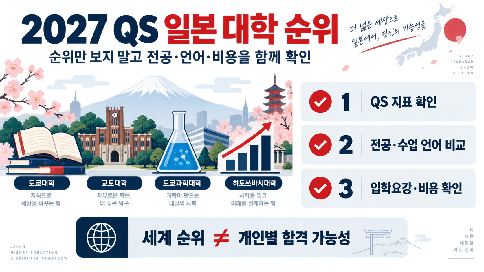 2027 QS 기준 일본 대학 순위와 서열, 확인하는 법 정보 카드