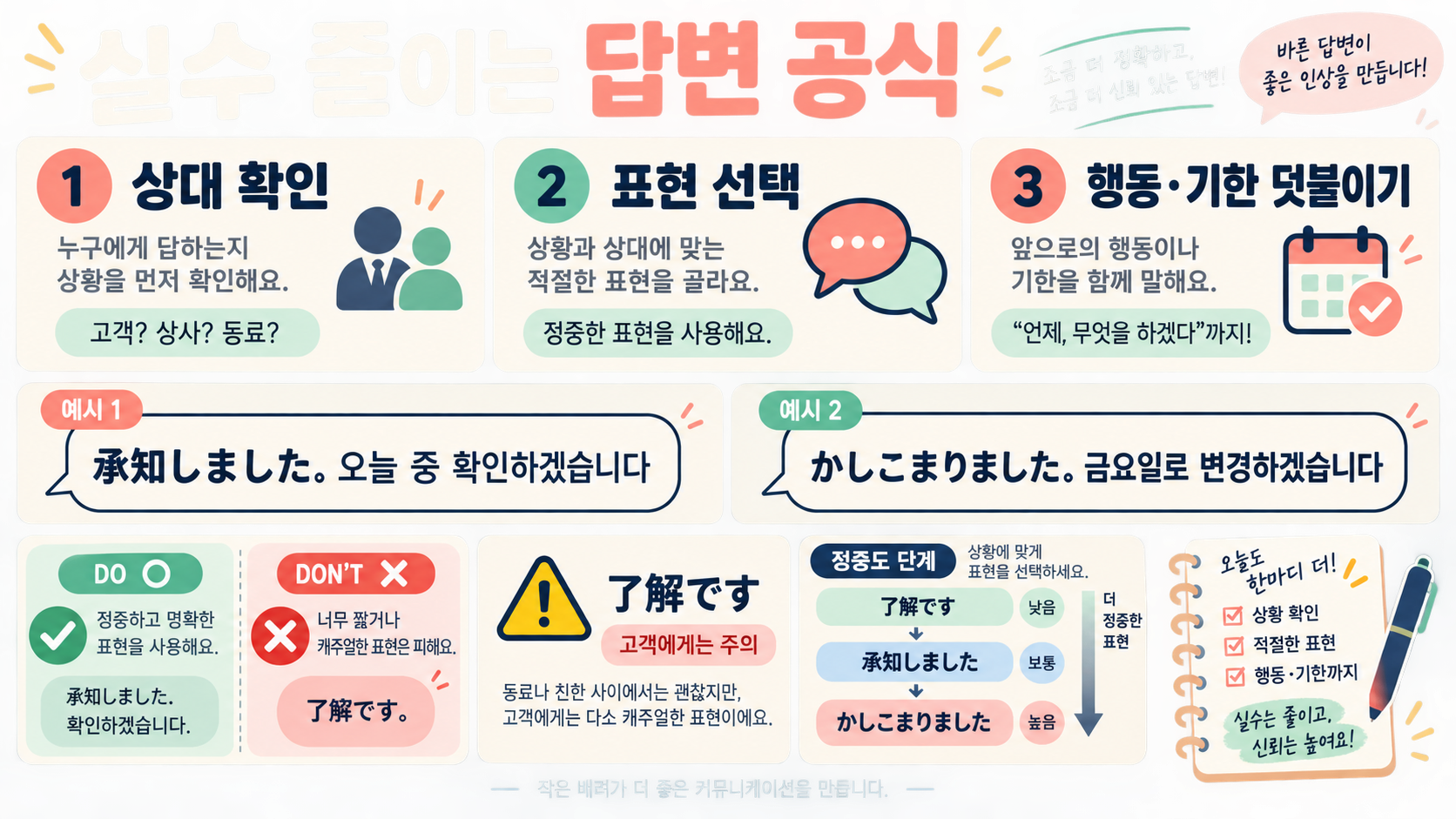 일본어 알겠습니다 4가지 표현: 상황별 쓰임과 존댓말 정리 확인 정보 카드