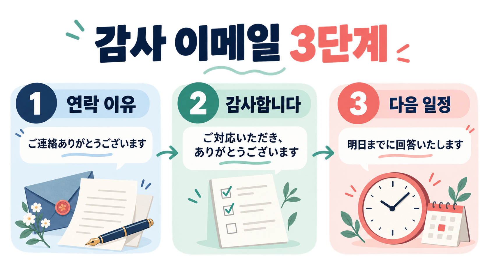 일본어 이메일 감사 인사: ありがとうございます 표기와 실수 줄이는 법 관련 정보 카드