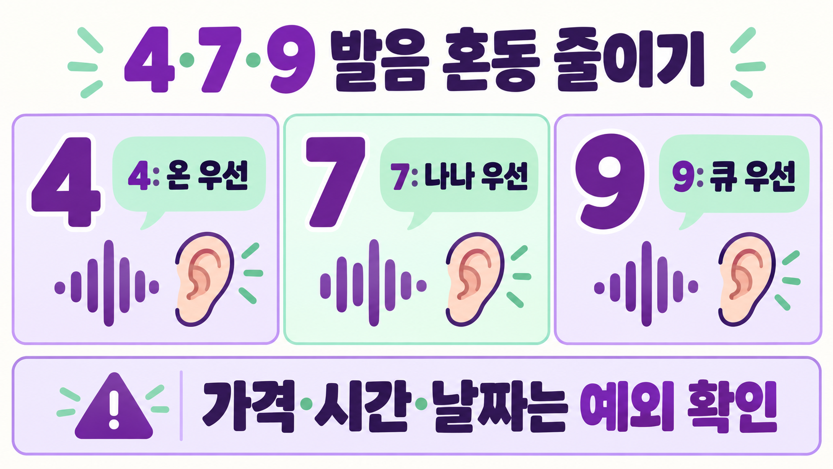일본어 숫자 발음 1~100: 왕초보를 위한 읽기 규칙과 암기법 확인 정보 카드